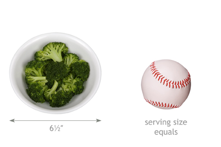 Mydietanalysis What S A Serving Size